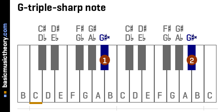 G-triple-sharp note