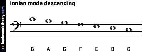 ionian mode descending