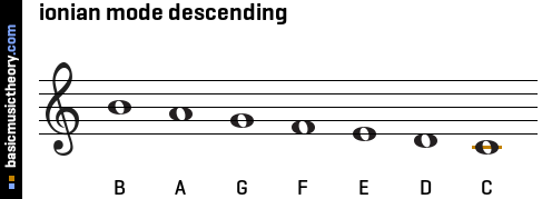 ionian mode descending