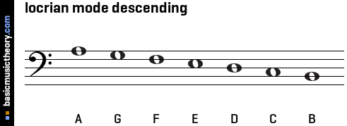 locrian mode descending