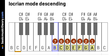 locrian mode descending