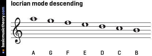 locrian mode descending