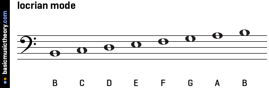 locrian mode