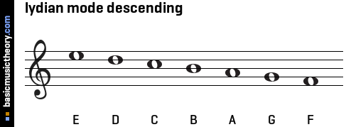 lydian mode descending