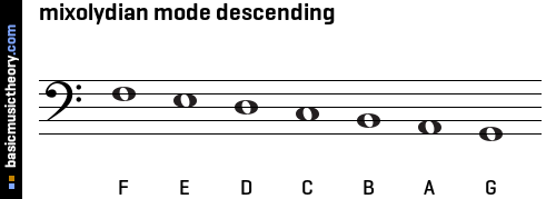 mixolydian mode descending