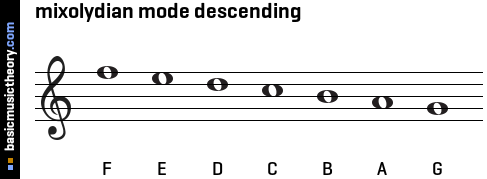 mixolydian mode descending