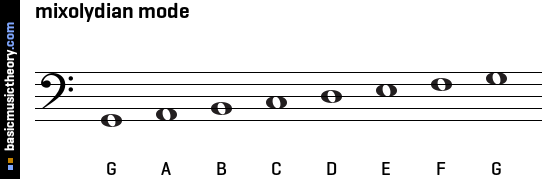 mixolydian mode