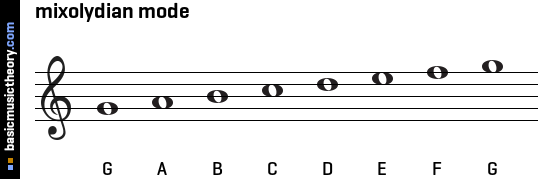 mixolydian mode