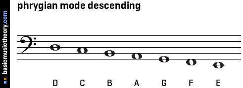 phrygian mode descending