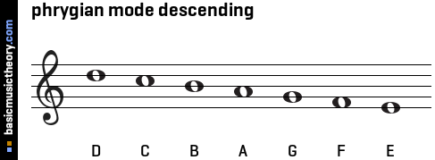 phrygian mode descending