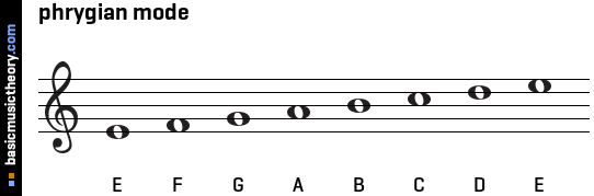 phrygian mode