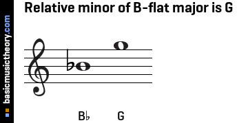 Relative minor of B-flat major is G