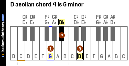 D aeolian chord 4 is G minor